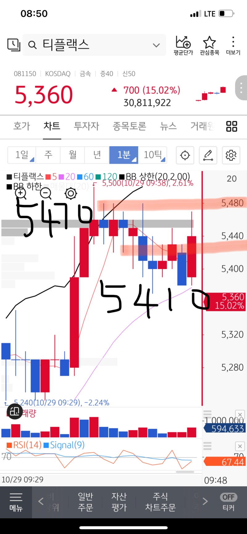 윤석열 관련주,비트코인 관련주,블록체인,빗썸,테슬라,루시드,미국전기차(위즈코프 ,덕성,비덴트,KEC,다날,위메이드,티플렉스)주도섹터,매매일지,차트분석,투자전망,목표주가 : 네이버 블로그