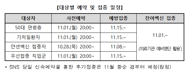 50대 연령층·기저질환자·얀센접종자 등 11월부터 추가접종_질병관리청 50대 연령층·기저질환자·얀센접종자 등 11월부터 추가접종_질병관리청