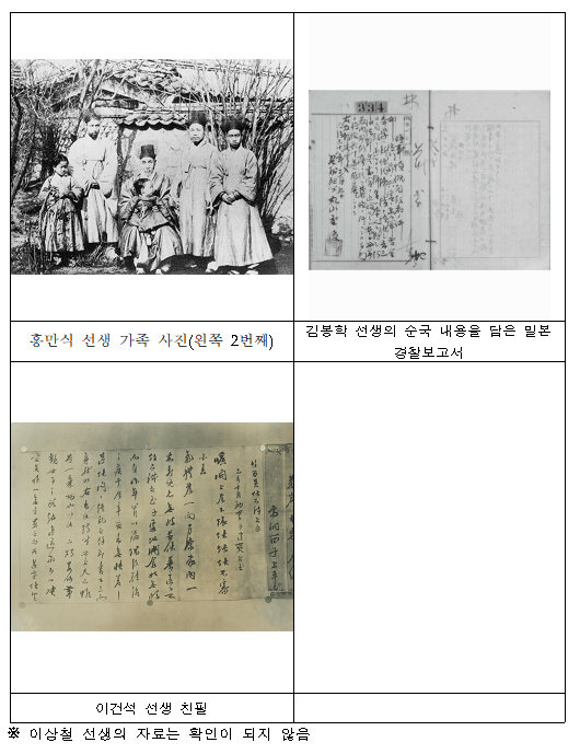 2021년 11월의 홍만식·이상철·김봉학·이건석 선생 독립운동가 선정_국가보훈처 2021년 11월의 홍만식·이상철·김봉학·이건석 선생 독립운동가 선정_국가보훈처