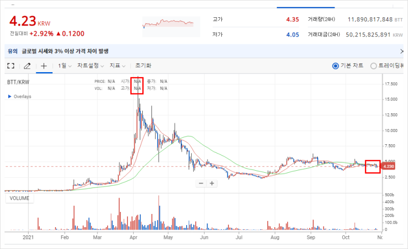 비트토렌트(BTT)