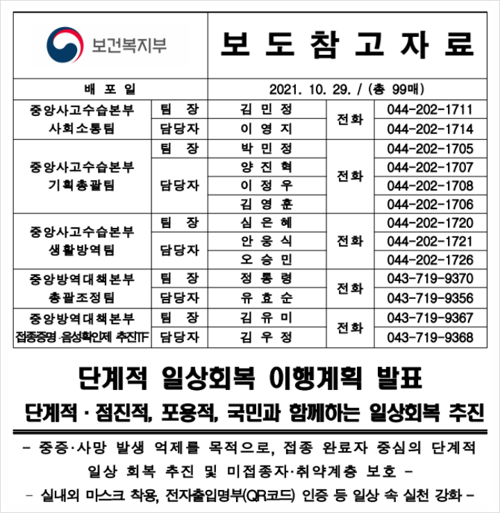  단계적 일상회복 최종안 - 사회적 거리두기 체계 개편 세부내용 (Ft. 위드 코로나)