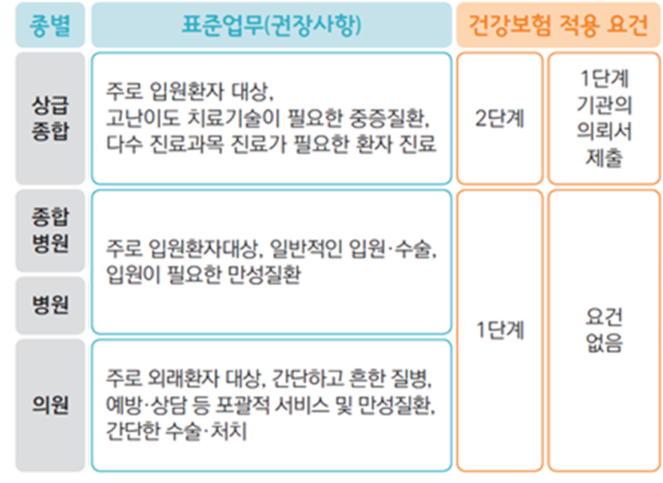 상급종합병원 진료의뢰서 없이 진료받은 경우 실손보험 보장과 예외적인 경우 상급종합병원 진료의뢰서 없이 진료받은 경우 실손보험 보장과 예외적인 경우