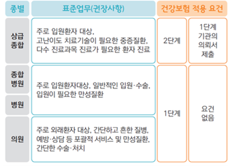 상급종합병원 진료의뢰서 없이 진료받은 경우 실손보험 보장과 예외적인 경우