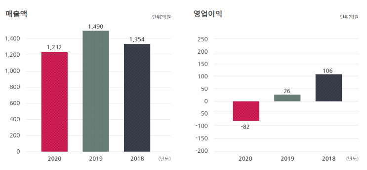 덕신하우징 뭐하는 업체길래 나를 물었나