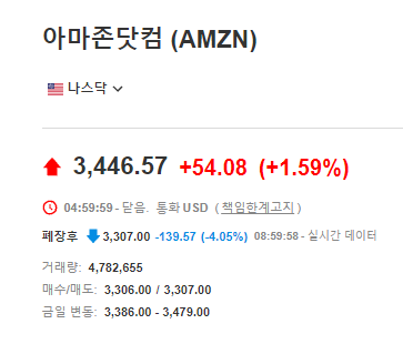 인베스팅닷컴 미국주식 시가총액 확인 방법 사이트 (시총 1위 마소 2위 애플) +아마존, 애플 실적 어닝미스, 페이스북 사명변경 메타, 나스닥은 역사적 신고가 인베스팅닷컴 미국주식 시가총액 확인 방법 사이트 (시총 1위 마소 2위 애플) +아마존, 애플 실적 어닝미스, 페이스북 사명변경 메타, 나스닥은 역사적 신고가