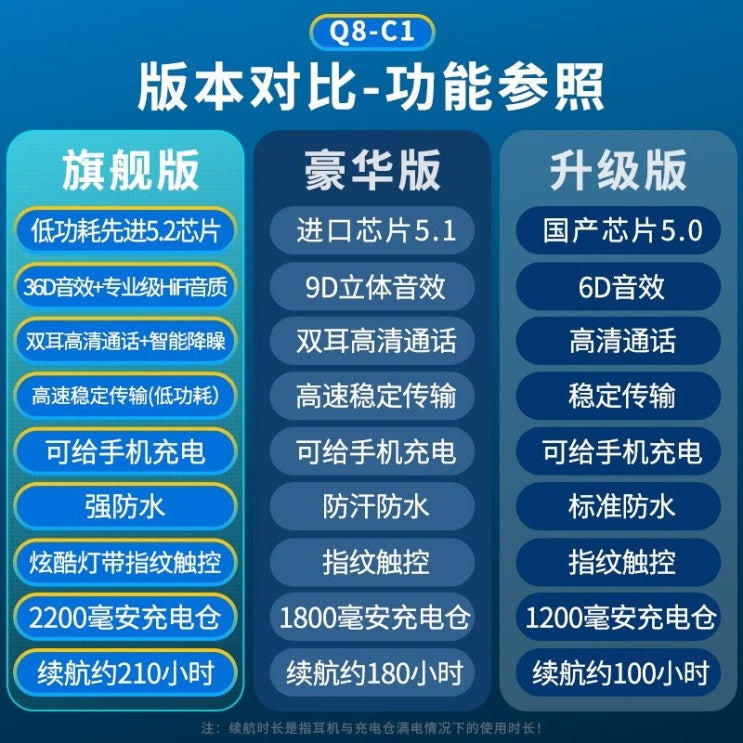 당신만 모르는 가성비 블루투스 골전도 무선 이어폰 골밀도이어폰 노이즈캔슬링 헤드셋 2021 새로운 바, 자세한 버전 비교, 공식 표준 추천합니다