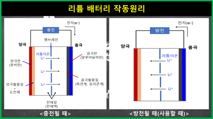  [전기차 배터리] 리튬인산철(LFP) 배터리와 삼원계(NCM, NCA 등) 배터리, 그리고 테슬라의 빅픽쳐