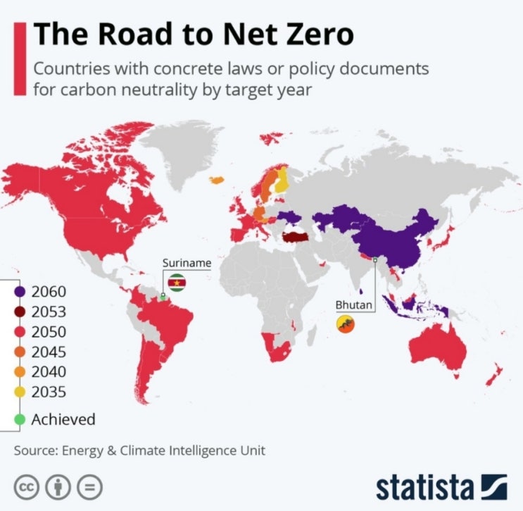 The Road to Net Zero