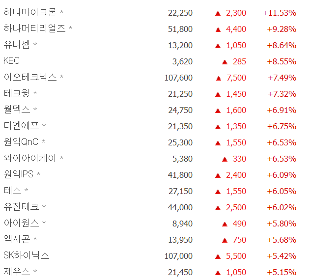 211028 주식일기/매매일지 211028 주식일기/매매일지