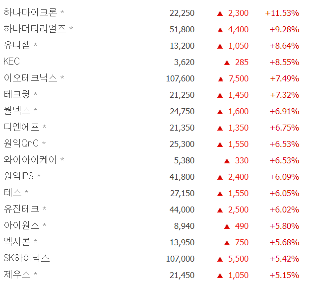 211028 주식일기/매매일지