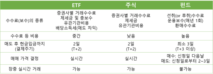 ETF(Exchange Traded Fund)란?