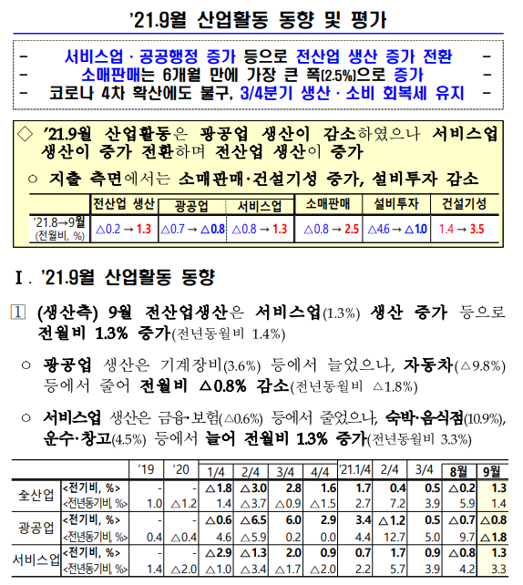 21.9월 산업활동 동향 및 평가_기획재정부 21.9월 산업활동 동향 및 평가_기획재정부