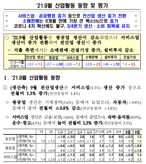 21.9월 산업활동 동향 및 평가_기획재정부