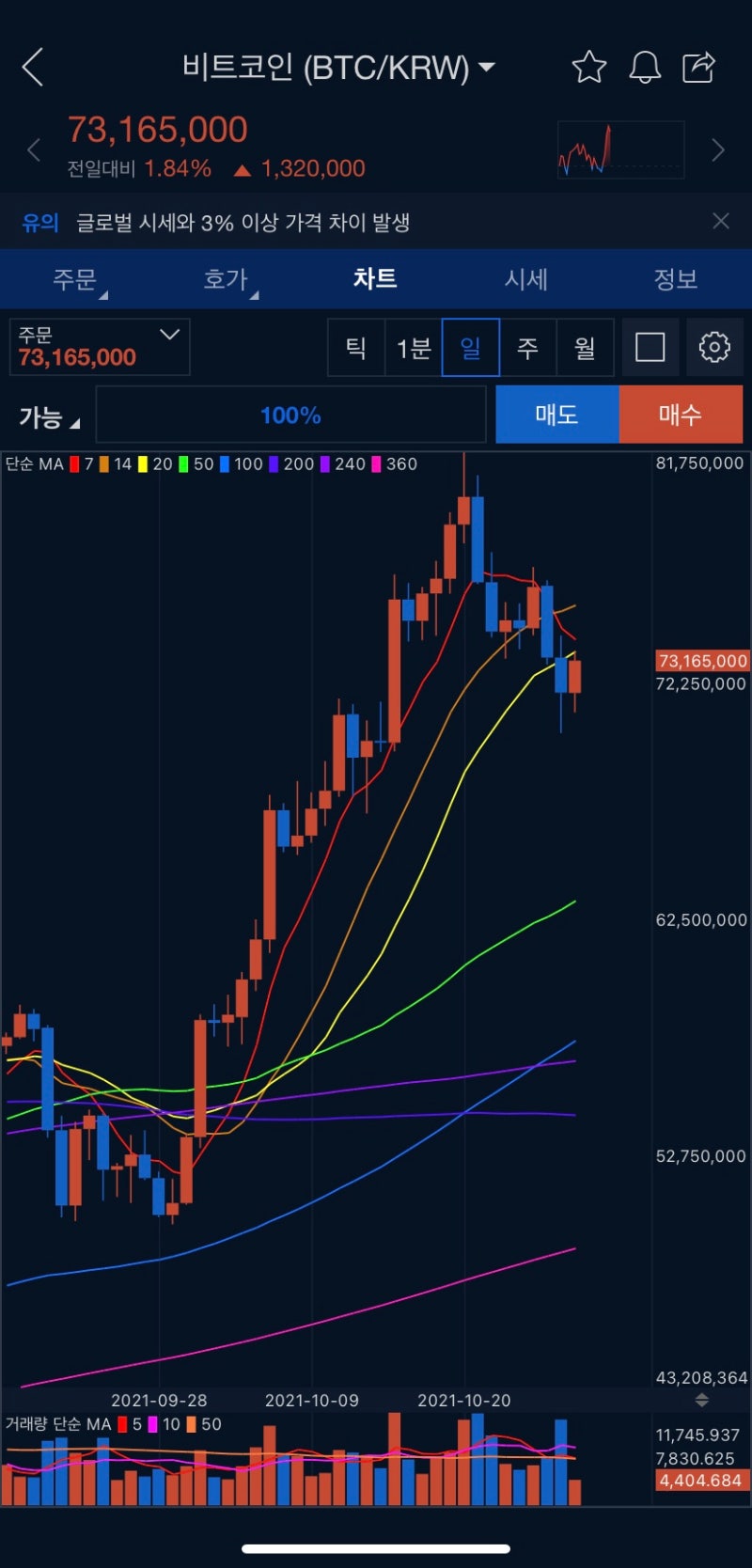 코인미어캣, 비트코인 투자 시 필수 어플! 비트코인 차트 더 이상 보지 마세요! : 네이버 블로그