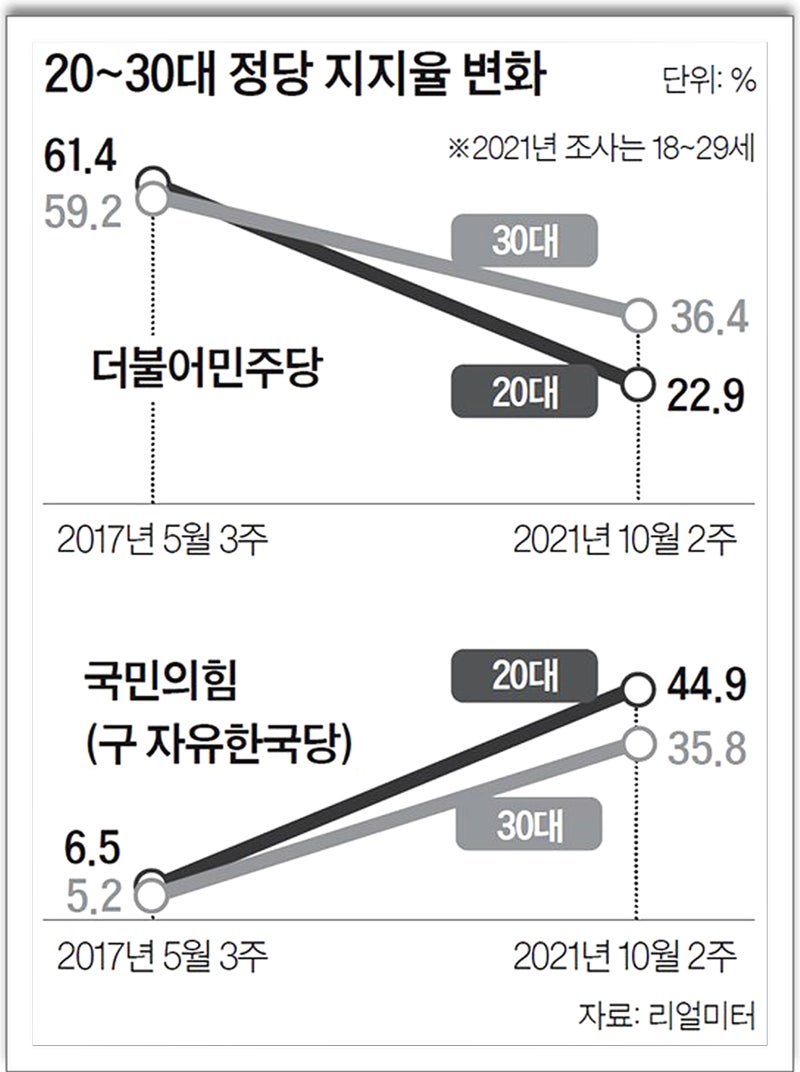 MZ 세대, 베타 세대 : 네이버 블로그