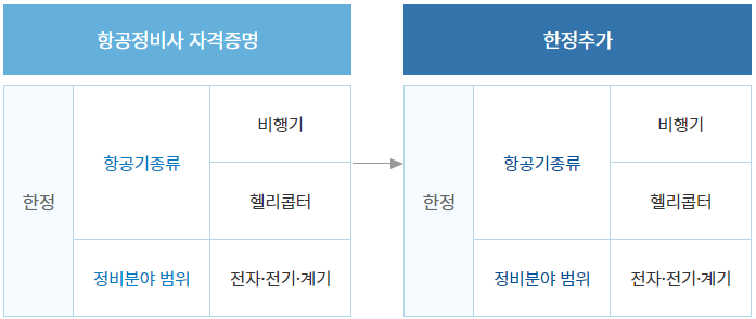 항공정비사 항공정비사