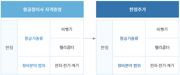 항공정비사