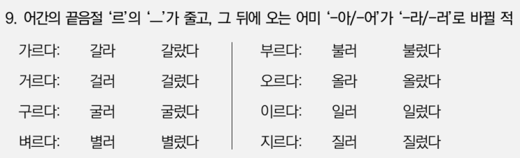  한글맞춤법 18항- '르'불규칙의 표기