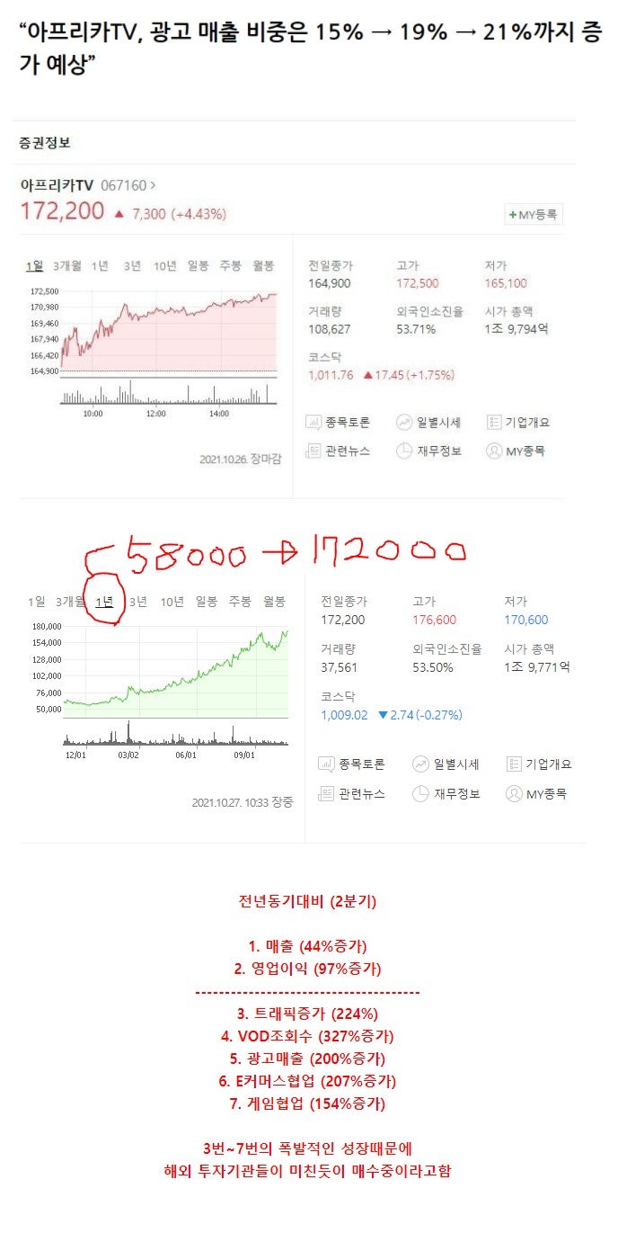 망한다 망한다 하던 아프리카TV 주식 근황 : 네이버 블로그