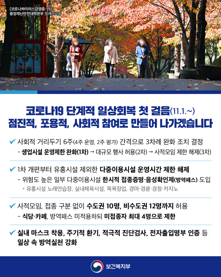  위드코로나 / 방역수칙 완화 (11/1~)