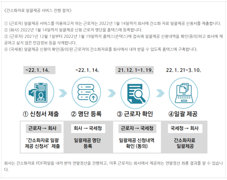  국세청이 알아서 다 해주는 연말정산