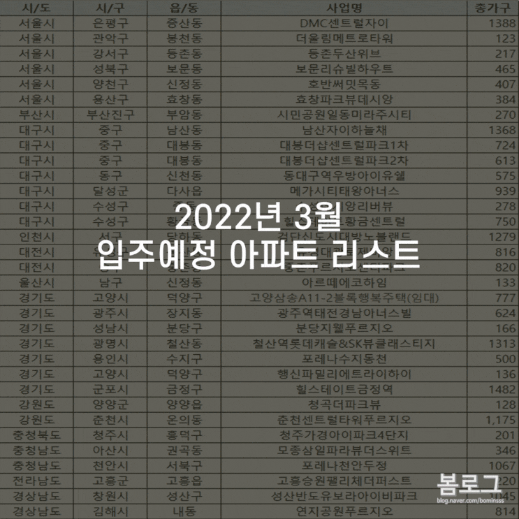 2022년 3월 전국 입주예정단지 정리 (신축아파트)