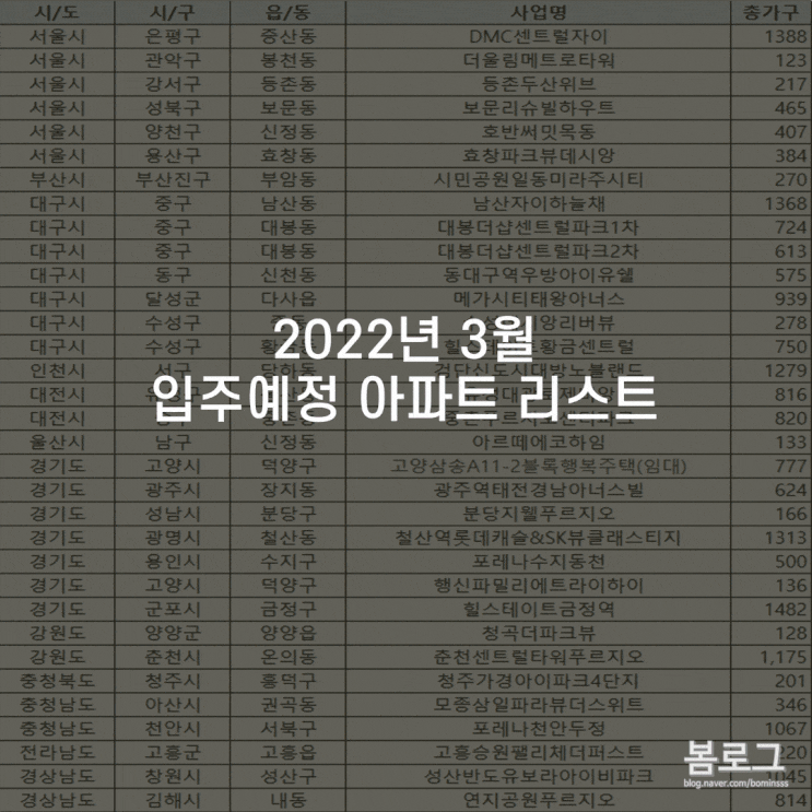  2022년 3월 전국 입주예정단지 정리 (신축아파트)
