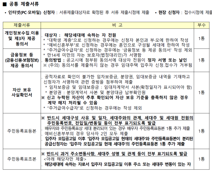 lh청약센터 행복주택 서류제출대상자가 해야할 일(제출 서류/청년계층 사회초년생)