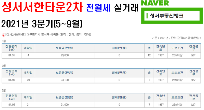 [2021년 3분기]달서구 용산동 성서청구타운 아파트 가격 실거래가 / 매매, 전월세 시세 <성서부동산뱅크>