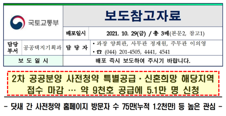 2차 공공분양 사전청약 특별공급 및 신혼부부 해당지역 청약접수 마감
