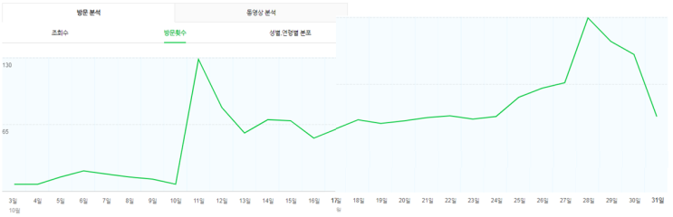  참 간사하다.
