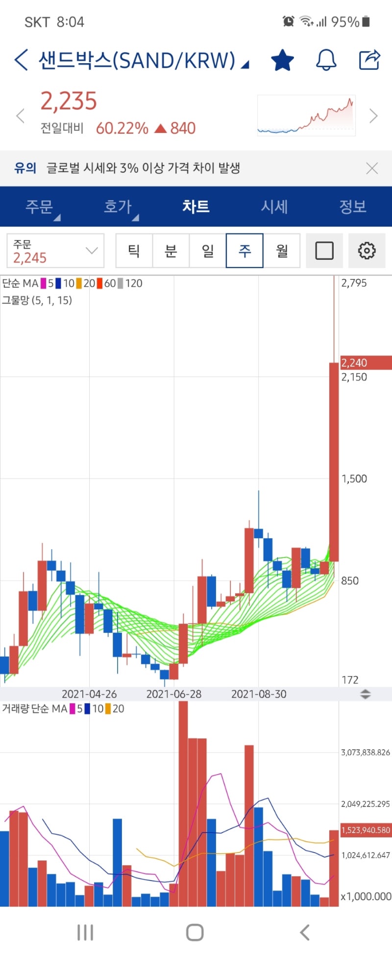 운 좋게 얻어걸린: 샌드박스 코인 시세와 전망 : 네이버 블로그