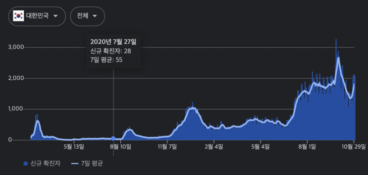 <코로나19> 11월 사회적 거리두기, "위드코로나" 시행 국가들 현황 (영국, 싱가포르, 독일, 이스라엘) <코로나19> 11월 사회적 거리두기, "위드코로나" 시행 국가들 현황 (영국, 싱가포르, 독일, 이스라엘)