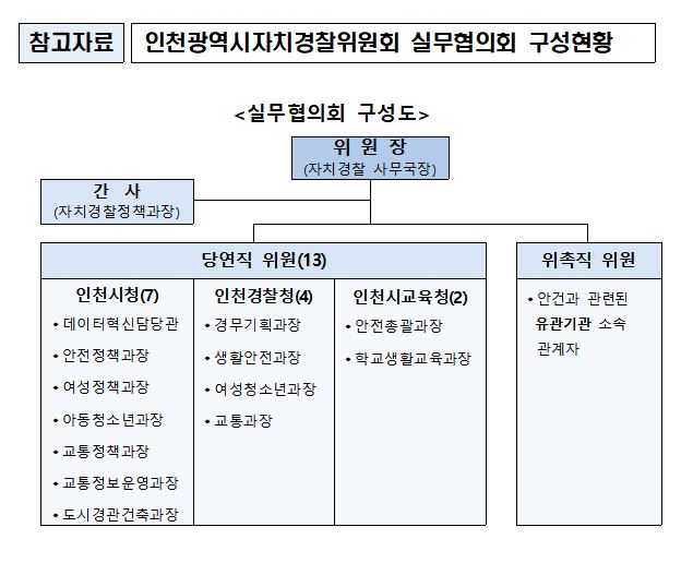 인천자치경찰위원회,‘실무협의회 운영 가이드북’제작