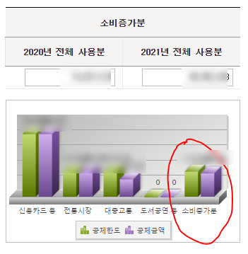  2021 연말정산 신용카드 사용증가분 추가 소득공제 소식과 확인 방법