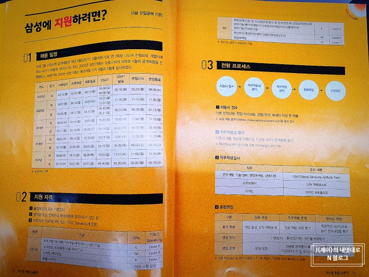  삼성전자 채용 GSAT문제 공부 단기간에 빠르게!