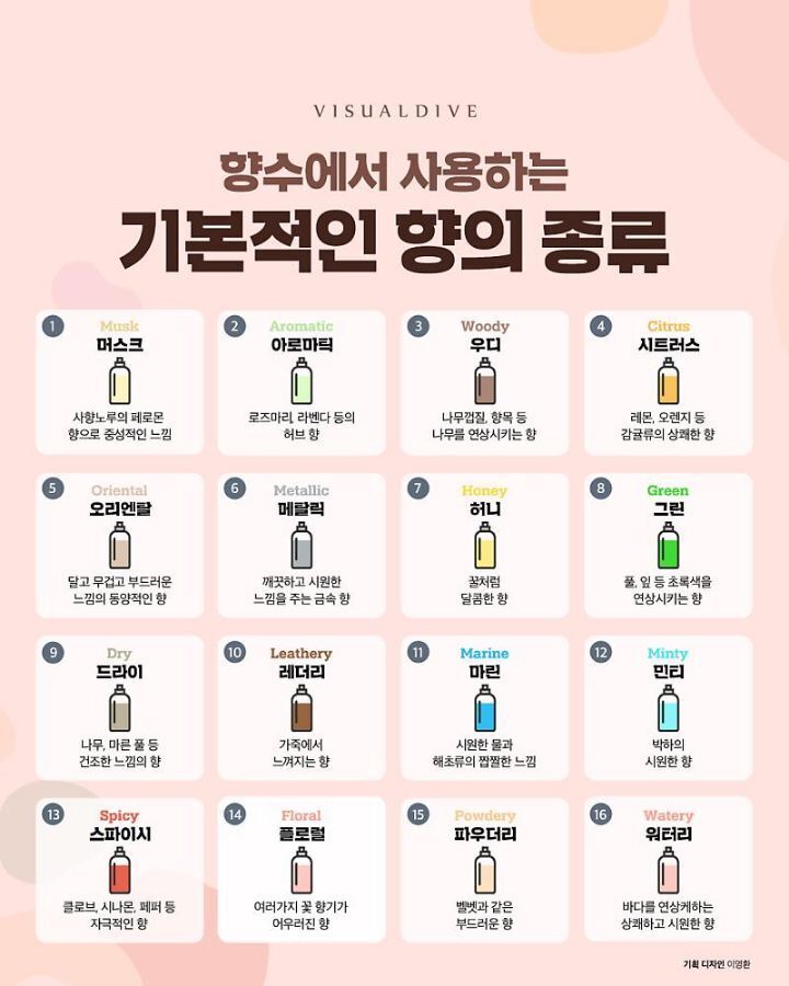  향수에서 사용하는 기본적인 향의 종류