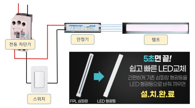 삼파장FPL형광등 LED형광등으로 대체 설치 교체 후 조도 밝기 및 전류측정 실험_ 닥터룩스 국산 호환형 LED형광등