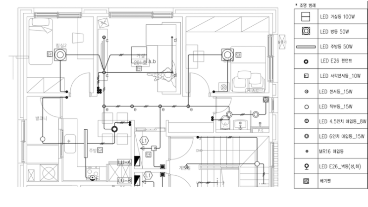  [Clean Architecture] 1장. 설계와 아키텍처란?