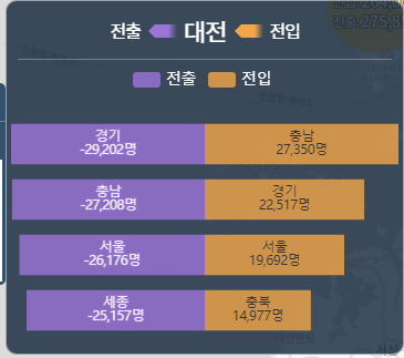  대전광역시 온라인 임장 손품 - 사전조사