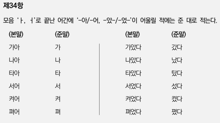  한글맞춤법 34항 동음 탈락의 표기 규정