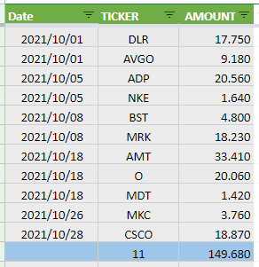  2021년 10월 배당