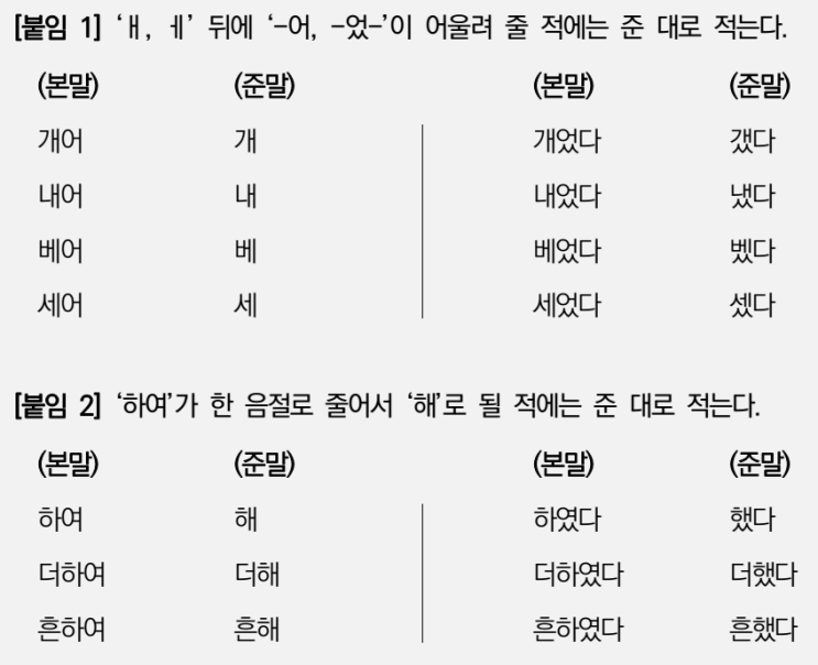  한글맞춤법 34항의 붙임 규정들