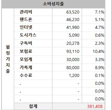  1인가구 직장인 가계부 10월 결산