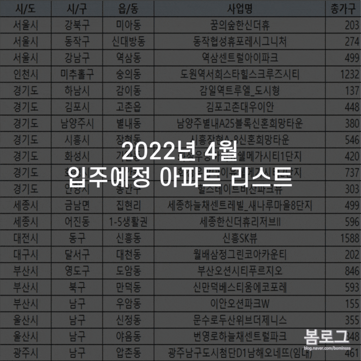  2022년 4월 신규아파트 입주 목록