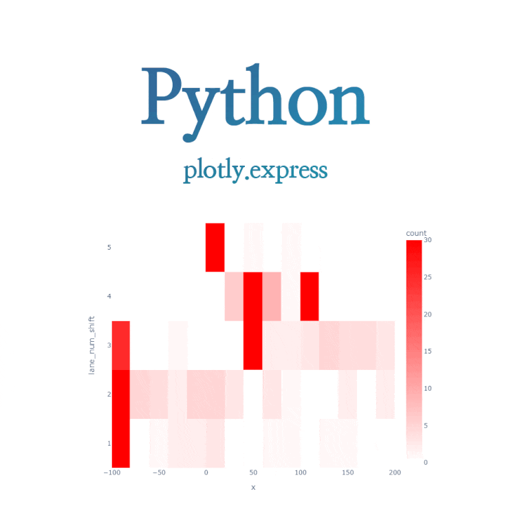 [Python] Plotly.express :: density_heatmap() : 인터랙티브 히트맵 그래프 그리기(2차원 히스토그램)