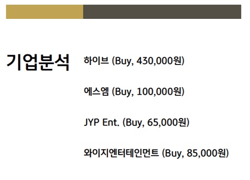 엔터 4 사 - 하이브가 최선호주 엔터 4 사 - 하이브가 최선호주