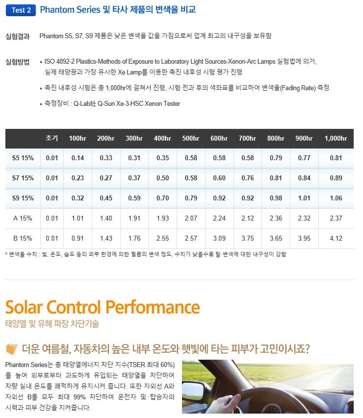 고양 덕양구 / 썬팅 / 현대 / 아반떼