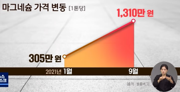 인플레이션 물류 대란 (알루미늄 마그네슘 가격 폭등 안오르는게 없다.) 완성차 자동차 업계 셧다운 예정? 인플레이션 물류 대란 (알루미늄 마그네슘 가격 폭등 안오르는게 없다.) 완성차 자동차 업계 셧다운 예정?