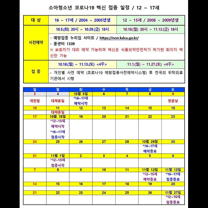  10대 코로나 백신(화이자, 모더나) 접종 고3 사망 초6~중3(12세13세14세15세) 접종 시작 송파구보건소